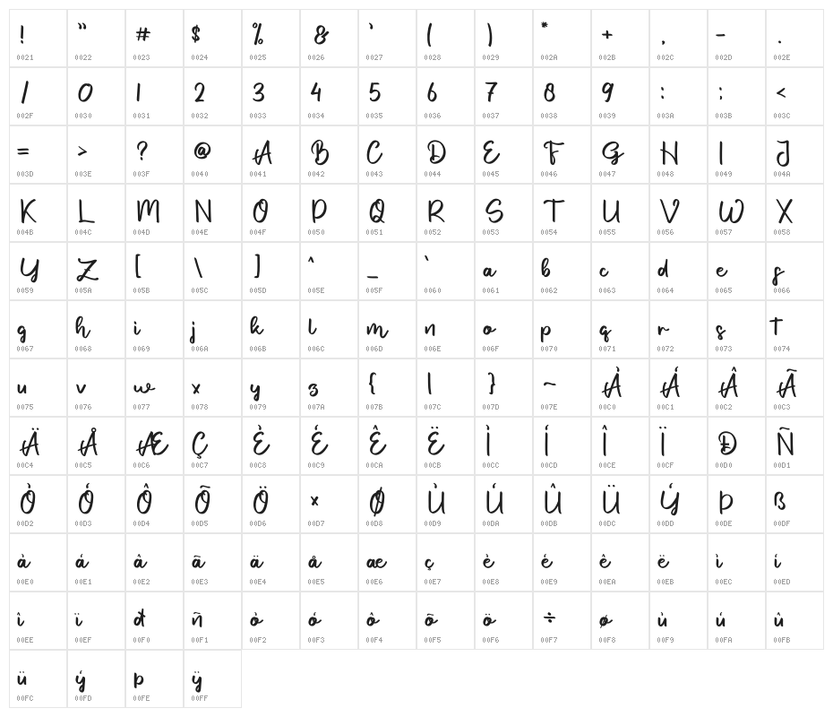Boristeak Character Map