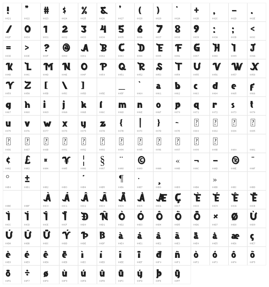 Borju 2 Character Map