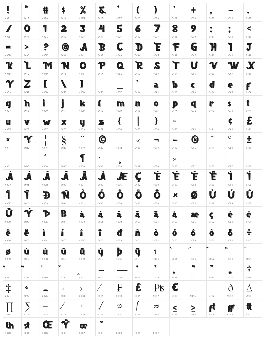 Borju2 Character Map