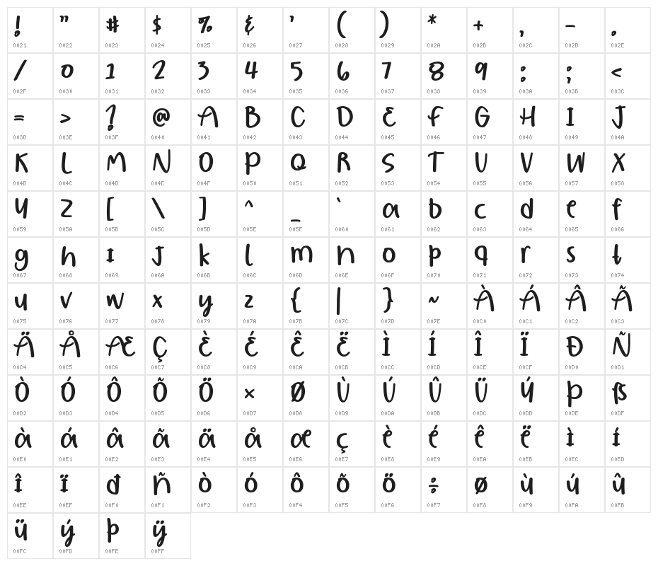Borjuis Character Map