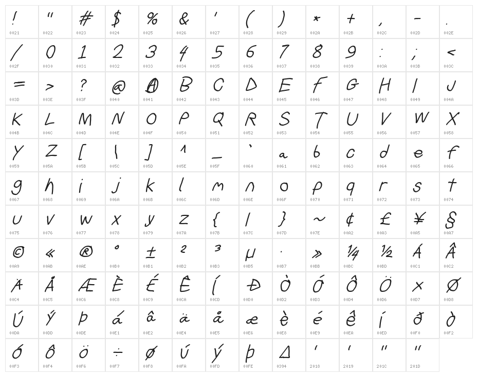 Bork Bork Oblique Character Map