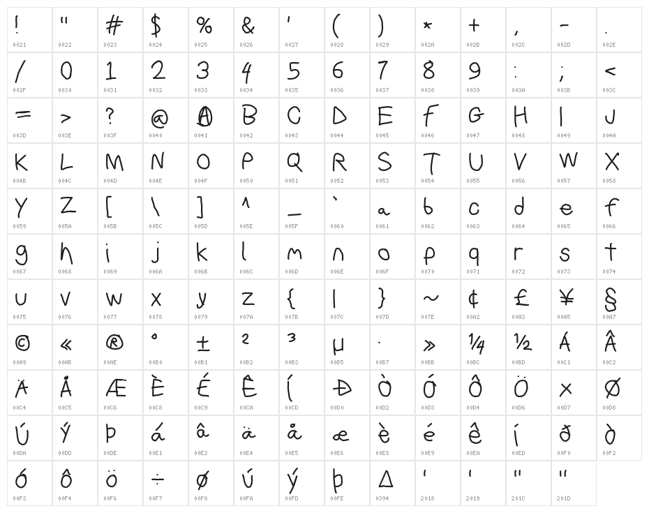 Bork Bork Character Map