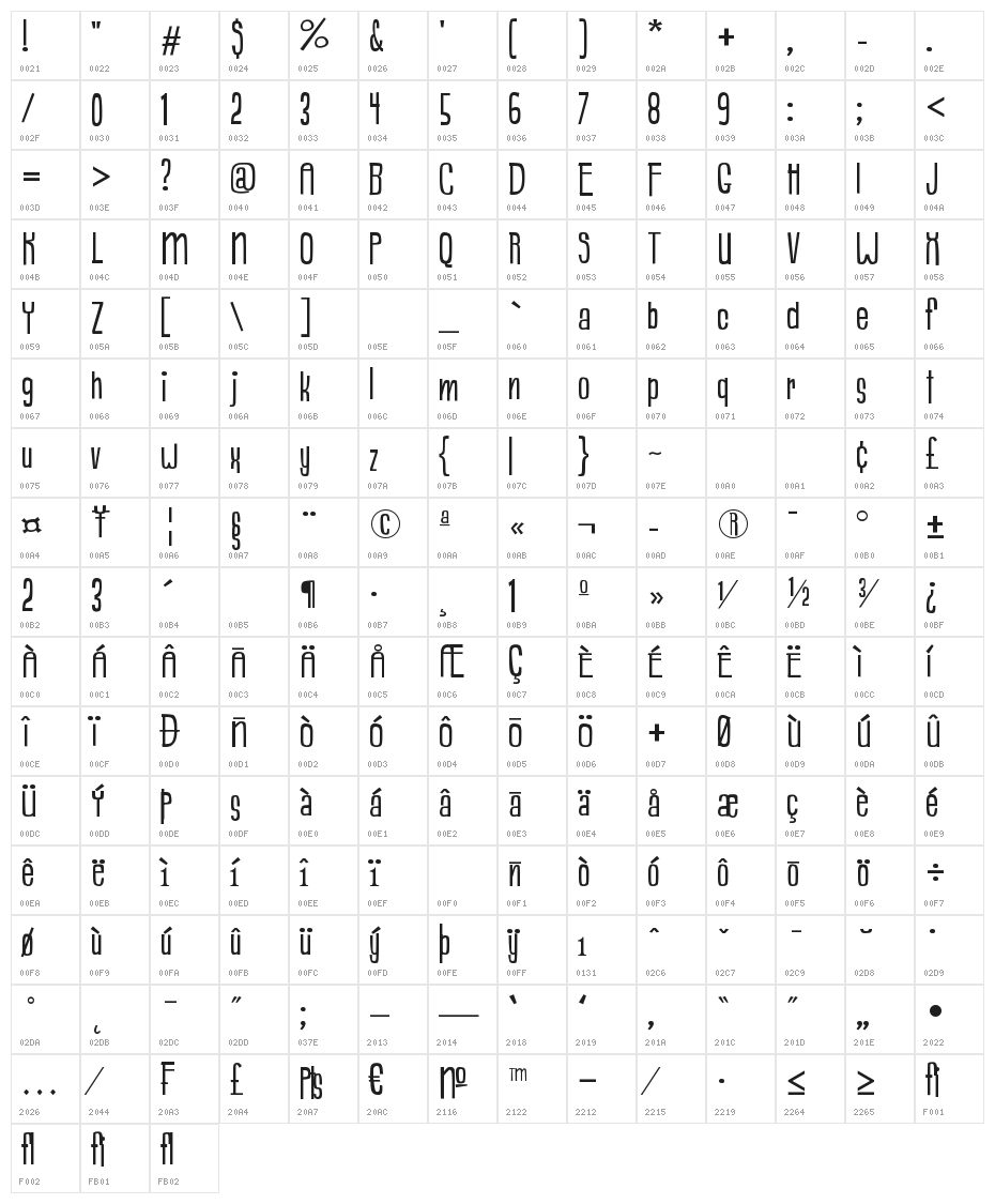 Borlogs Character Map