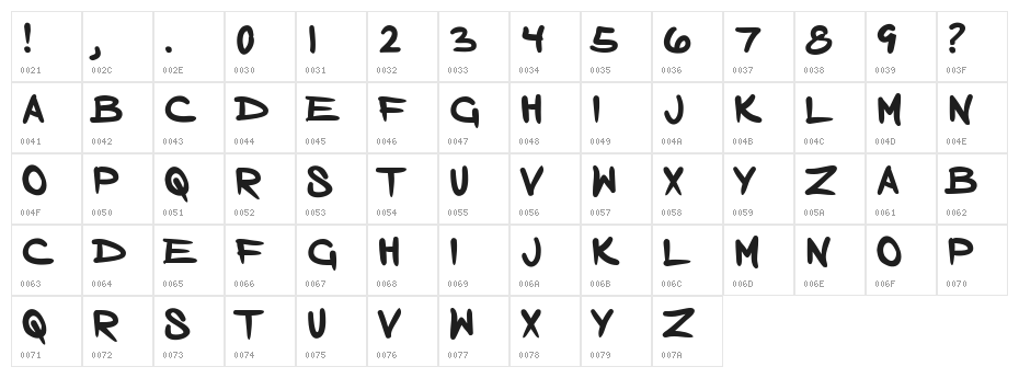 Born Addict Character Map