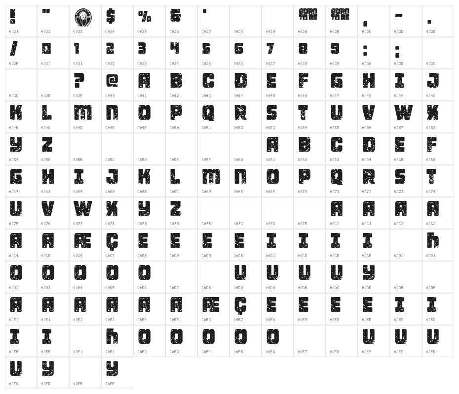 Born To be Strong! Character Map