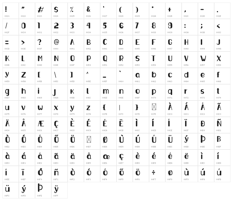 Bornywale Character Map