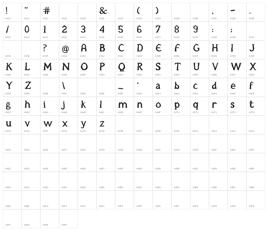 Borobudur Character Map