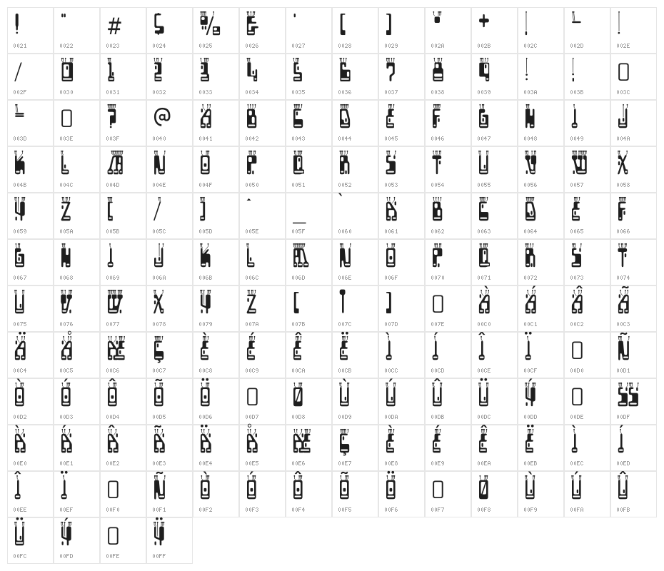 Boron-Regular Character Map