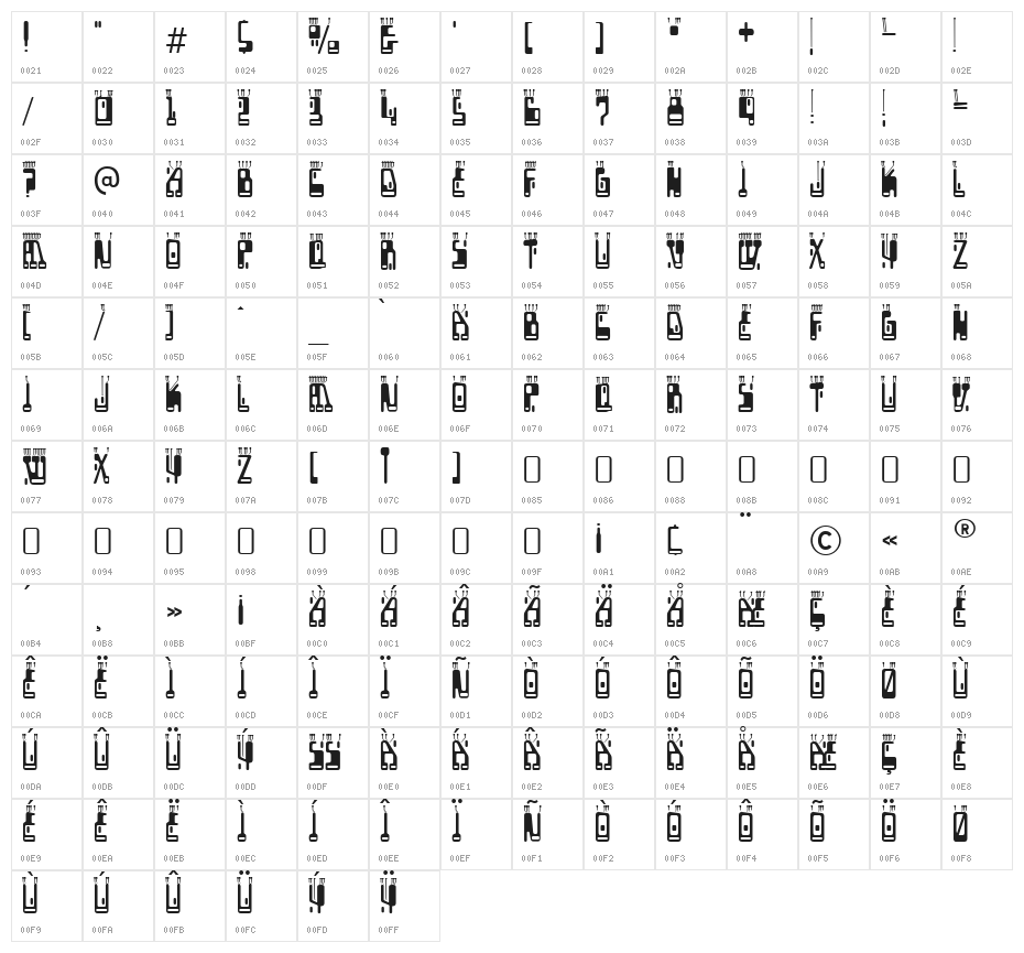 Boron-Regular Character Map