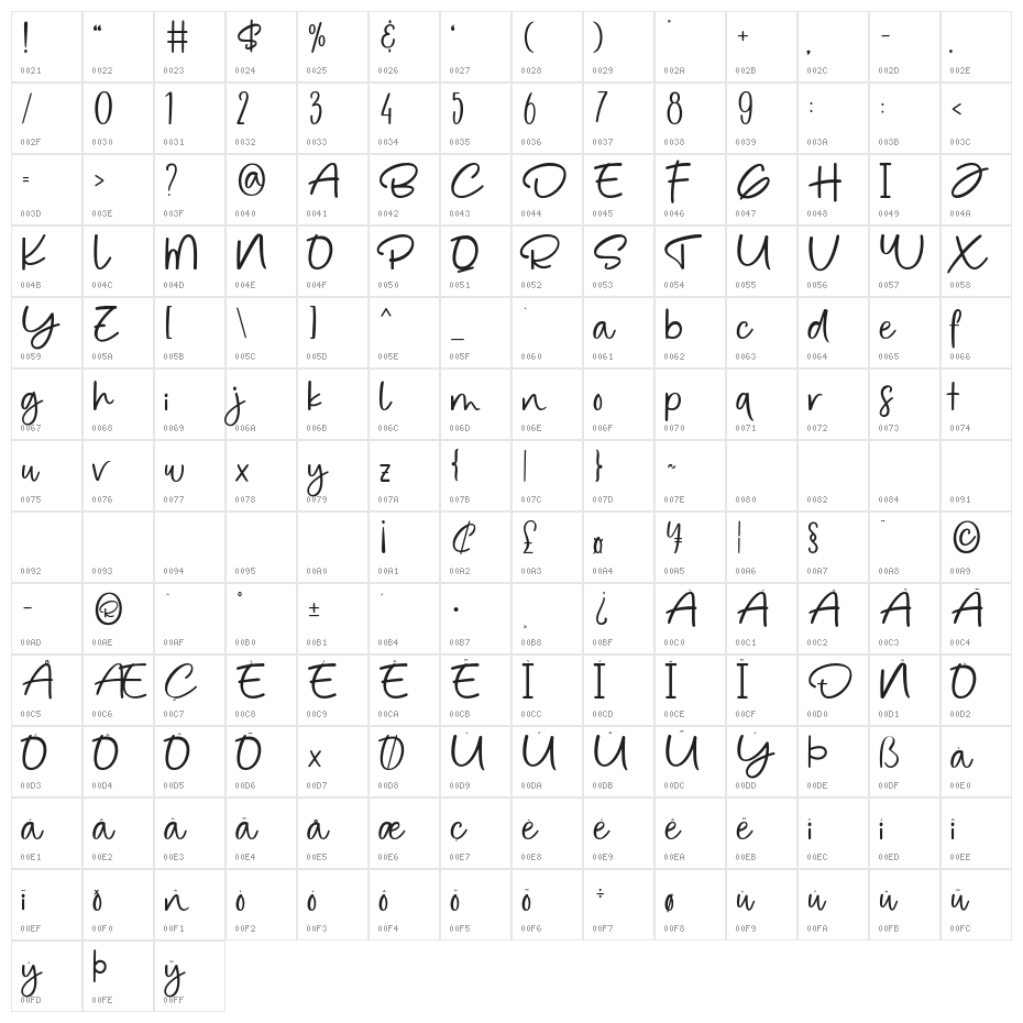 Borotian Emerald Character Map