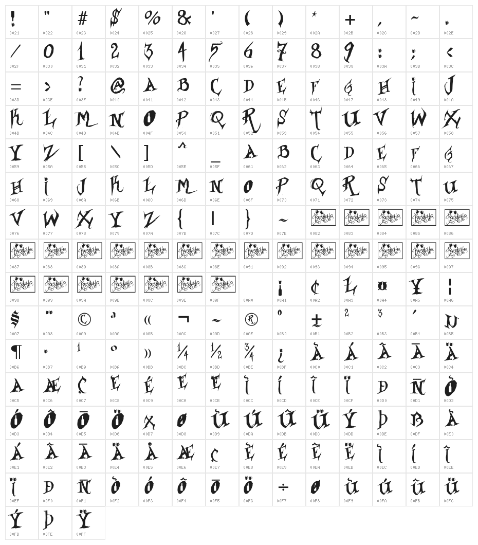 Borracho & Loko Character Map