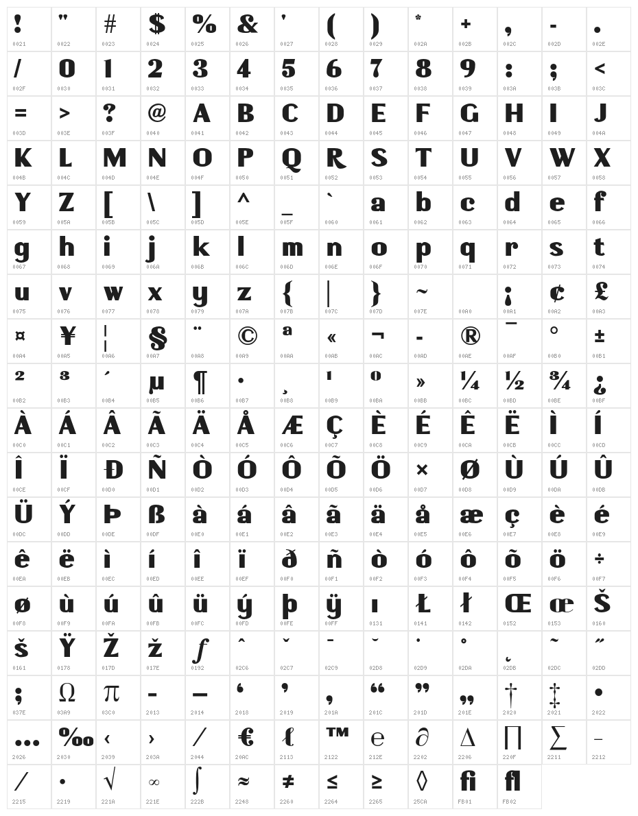 Borui950Ultra Character Map