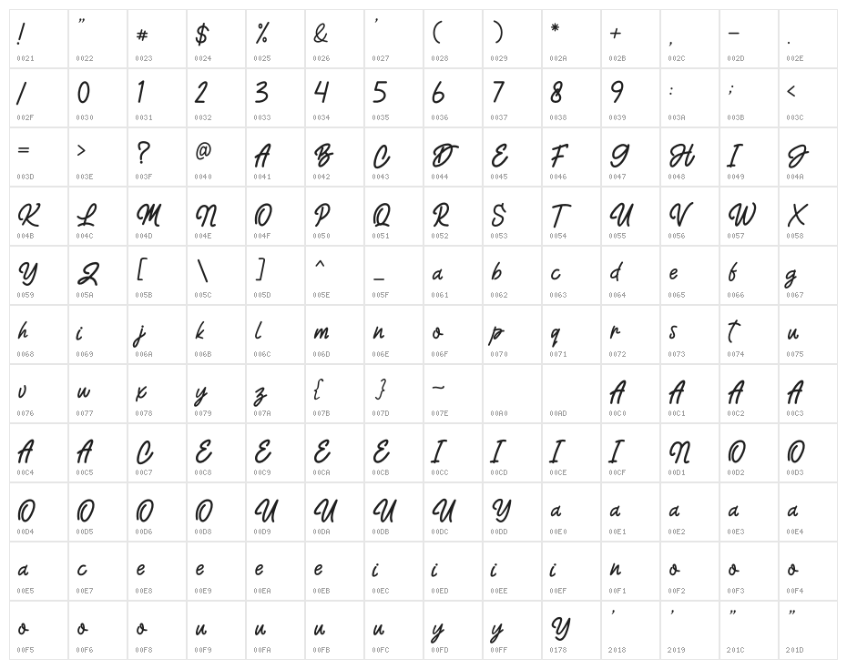 Bosmen Character Map