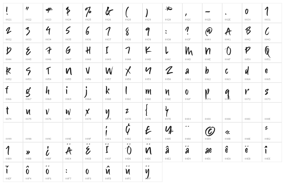 Bosnia Character Map