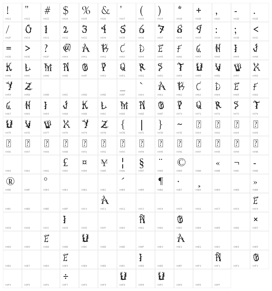 Bosque Encantado Character Map