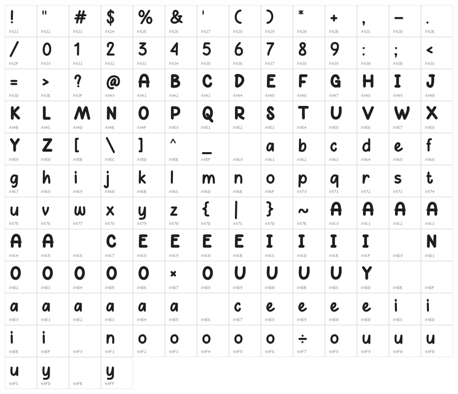 Boss cartoon Character Map