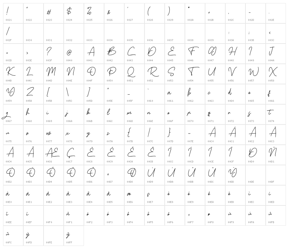 BossSignature Character Map