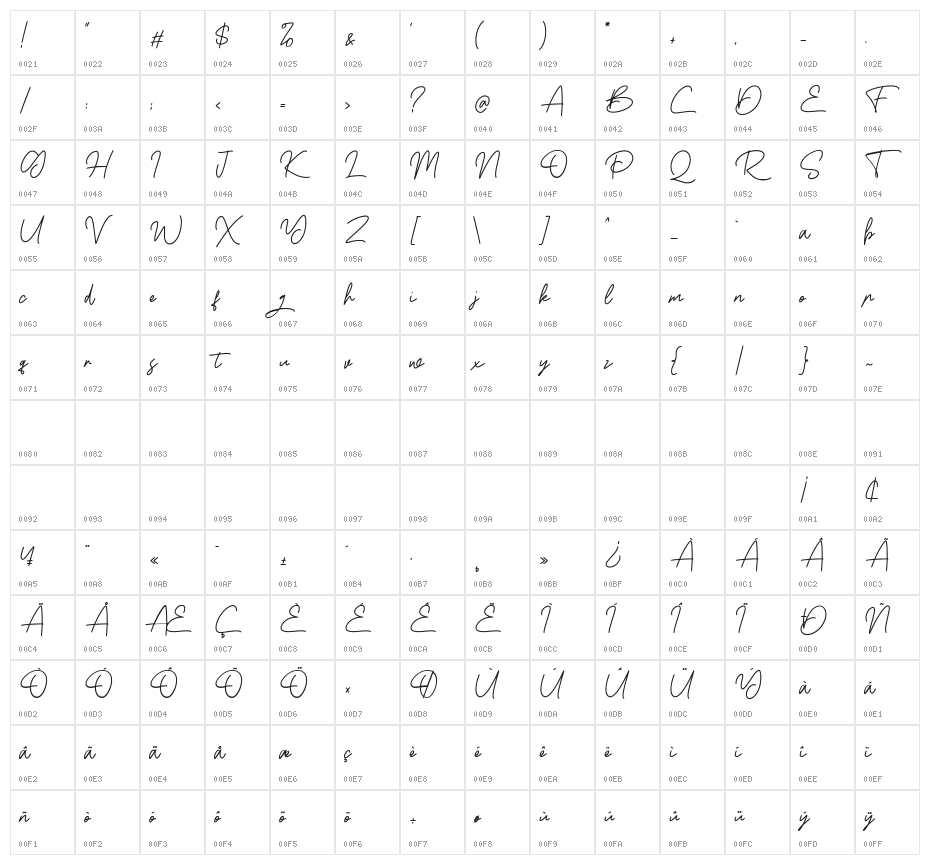 BossSignature Character Map