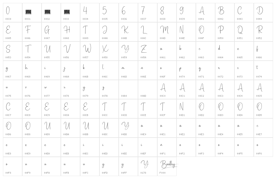 Bossthy Personal Character Map