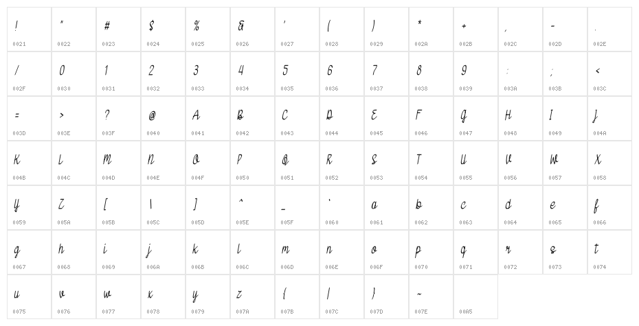 Bossy Sloth Character Map