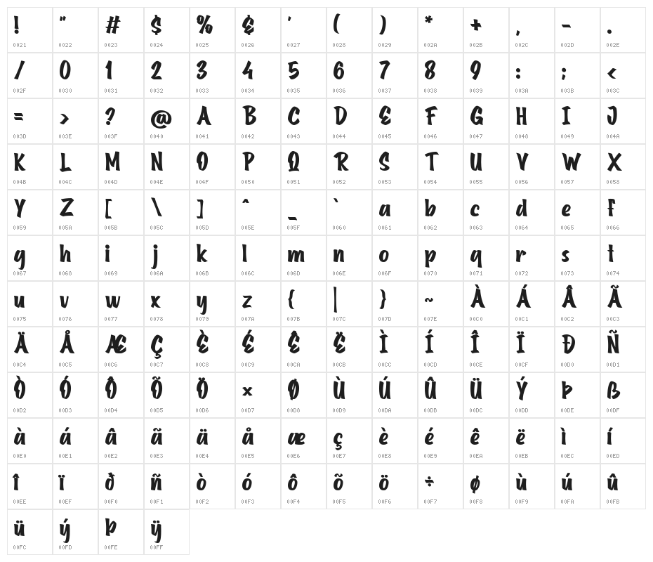 Bostana Character Map