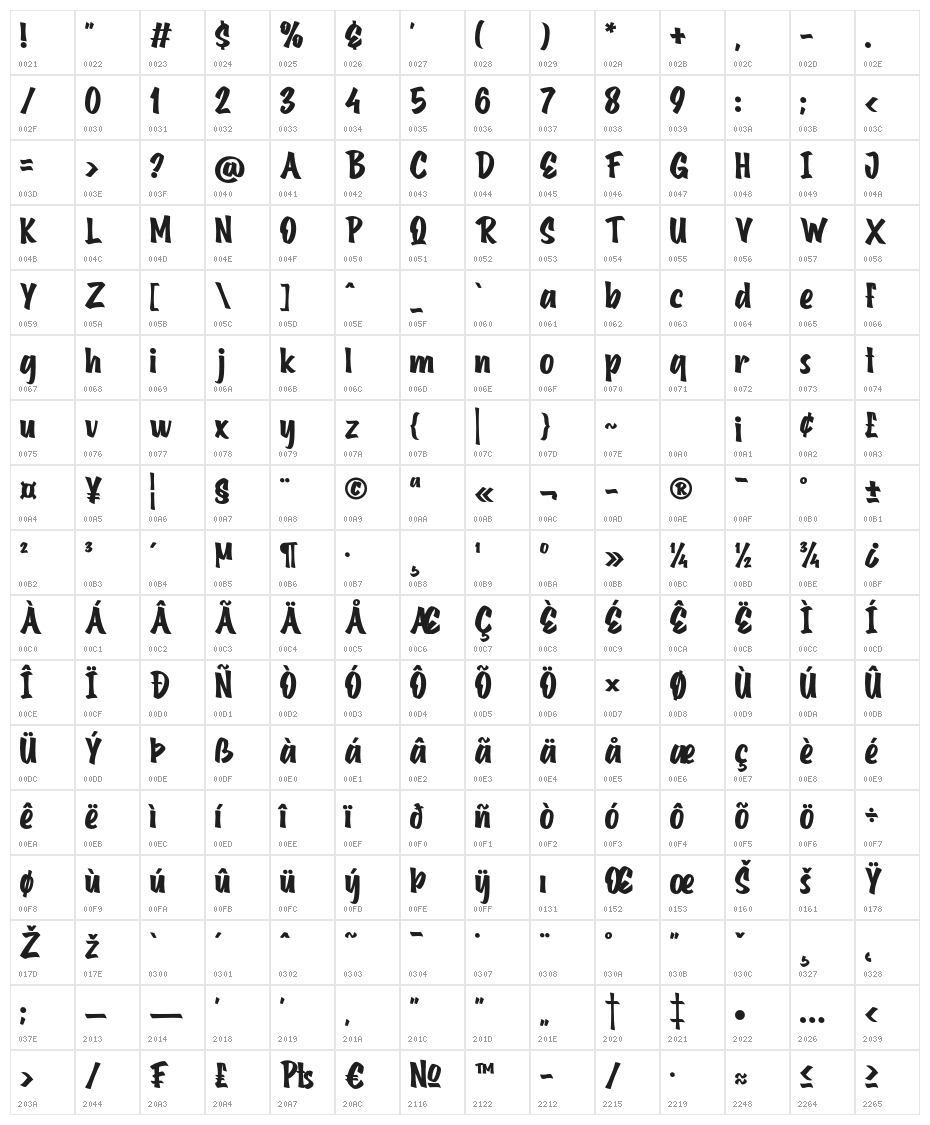 Bostana Character Map