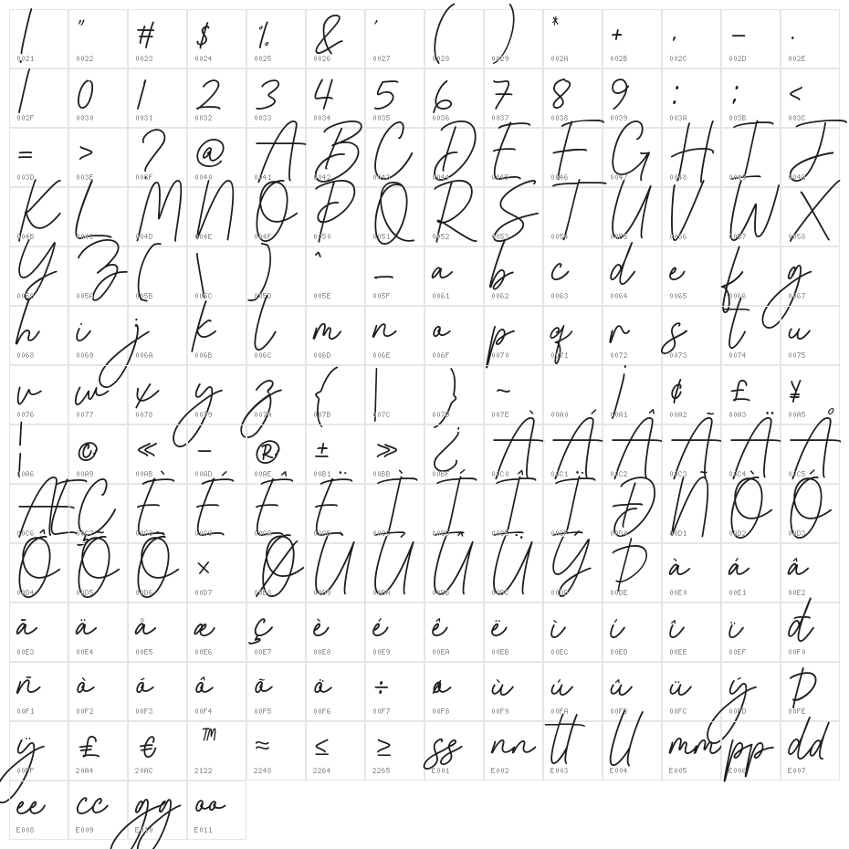 Bostante Character Map