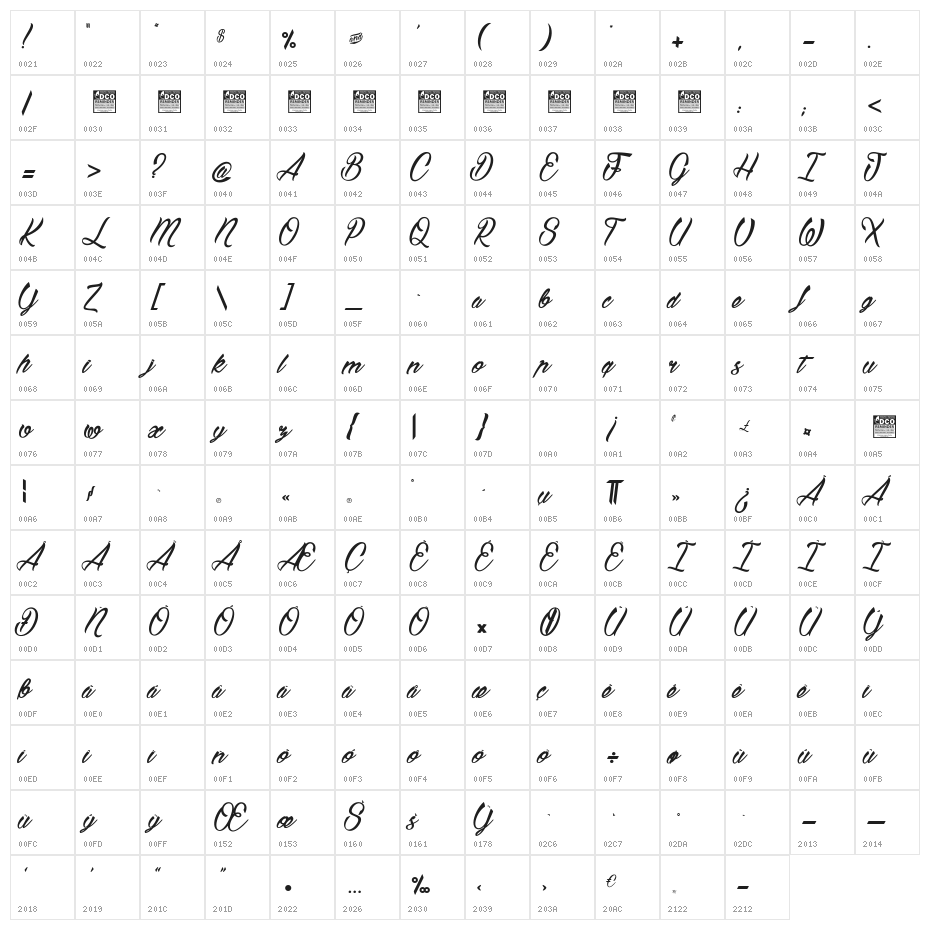 Bostella_PersonalUseOnly Character Map