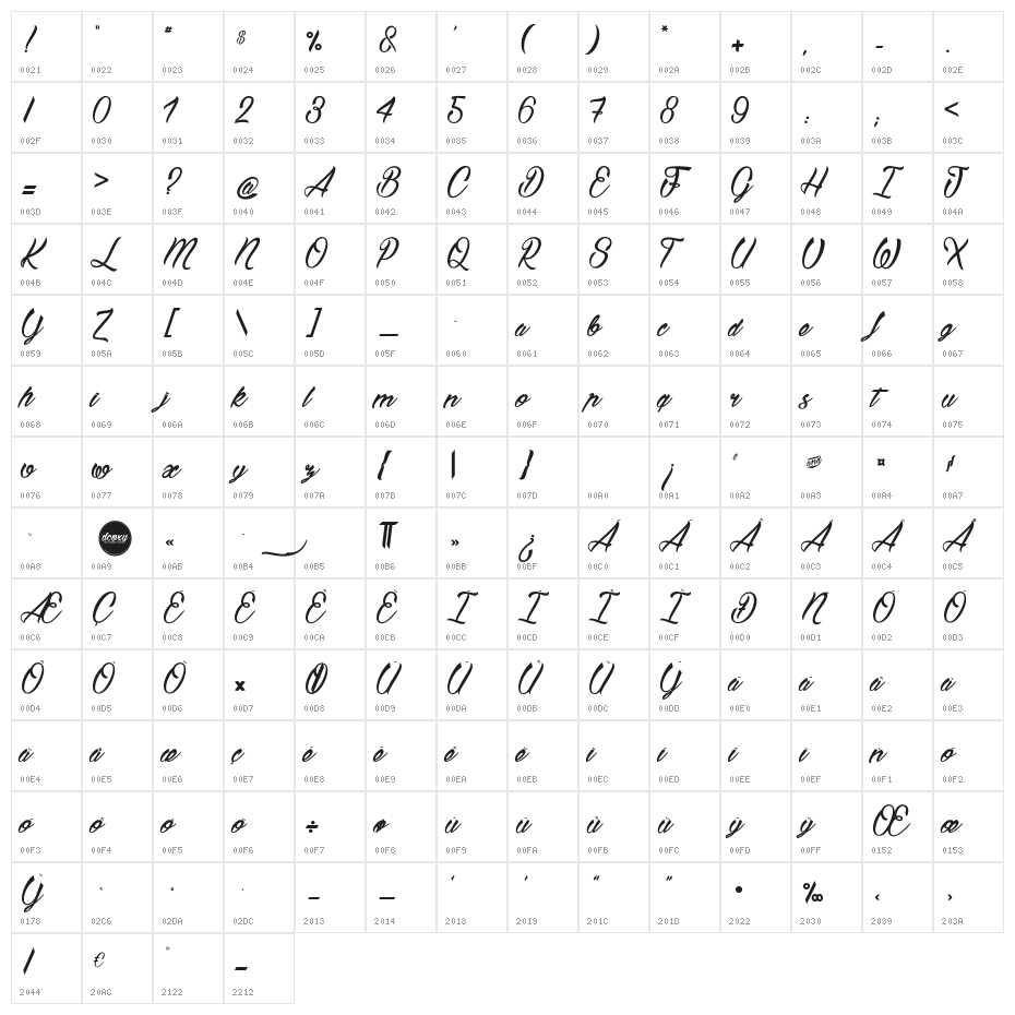 Bostellaµ Character Map