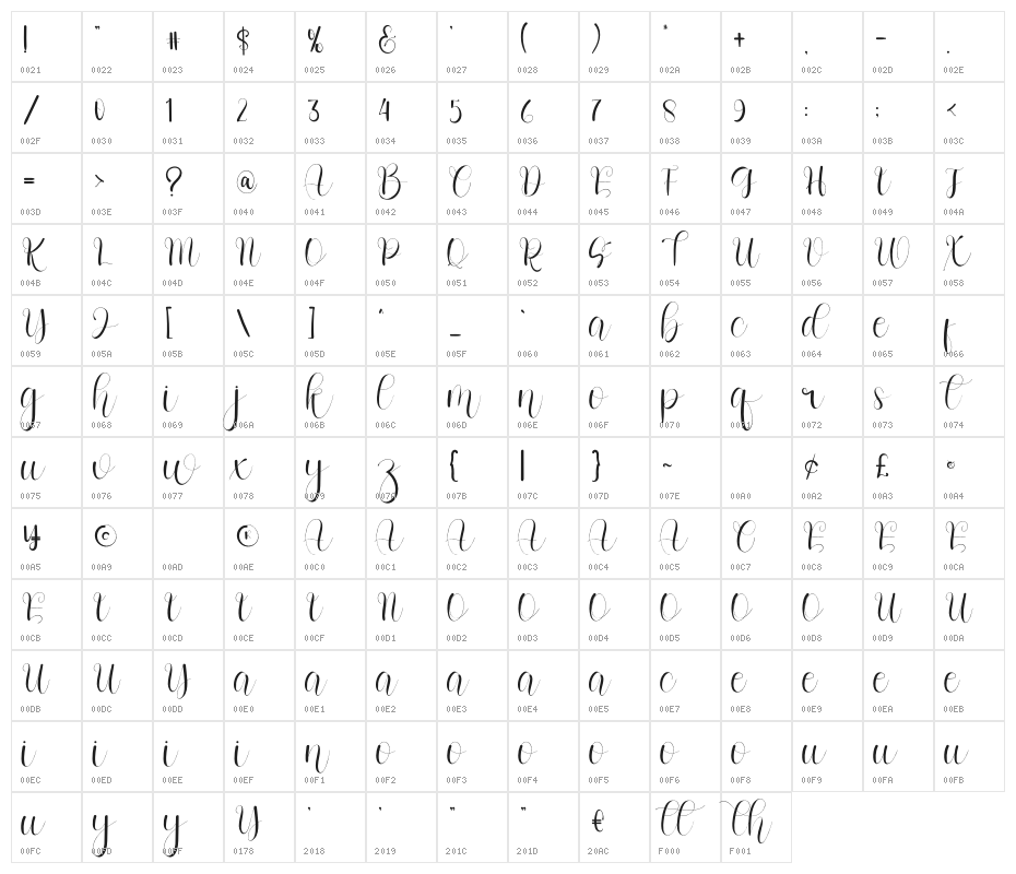 Bosthing Character Map