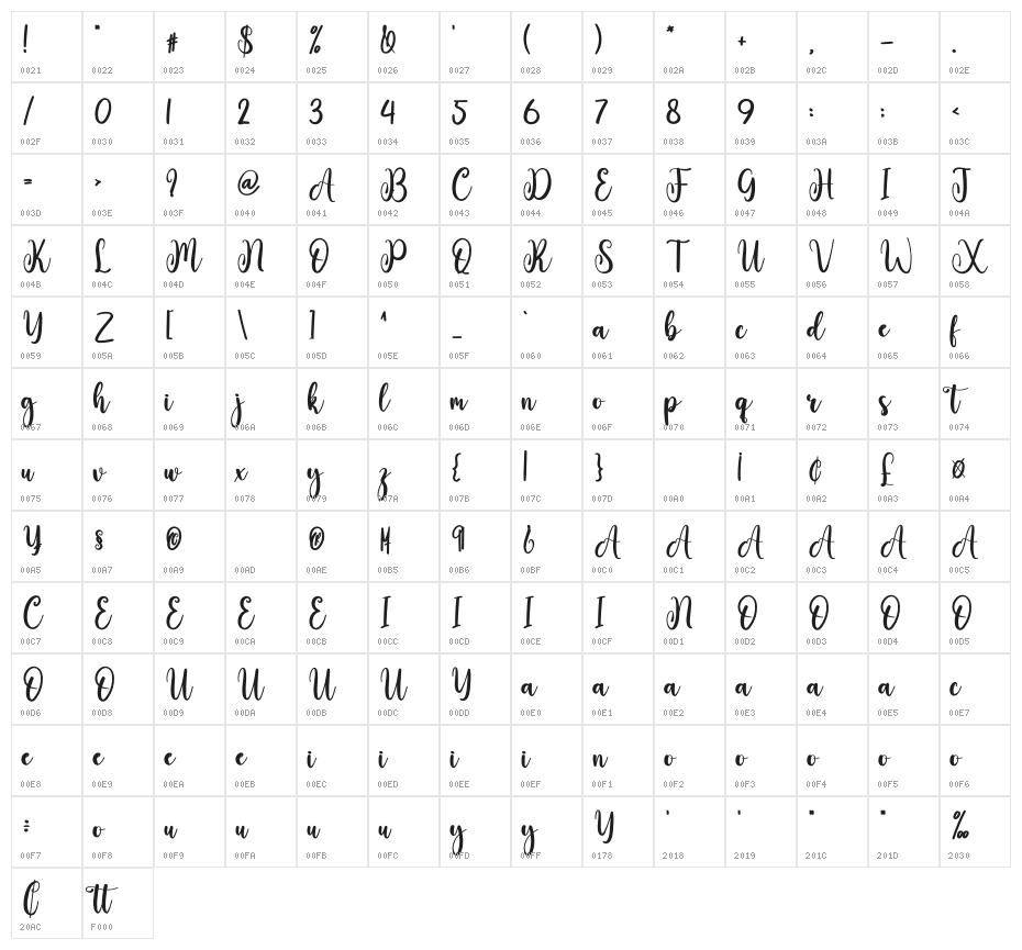 Boston Character Map