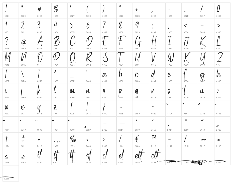 Bostroom Character Map
