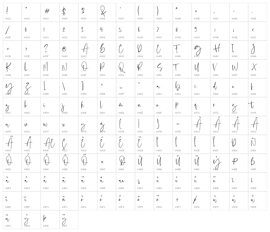 BostyaPersonalUse-Regular Character Map