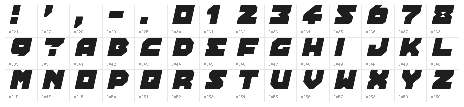 Bot CraftShop Character Map