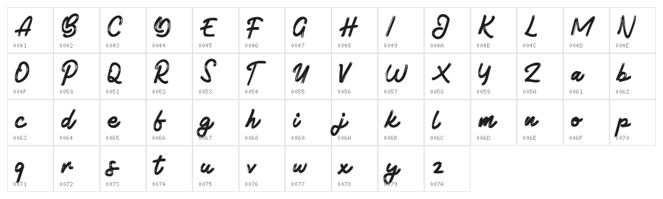 Botade FREE Character Map