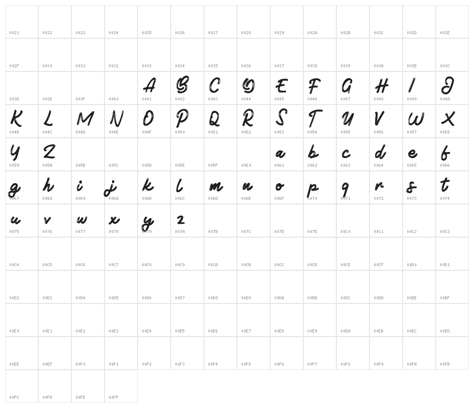 BotadeFREE Character Map