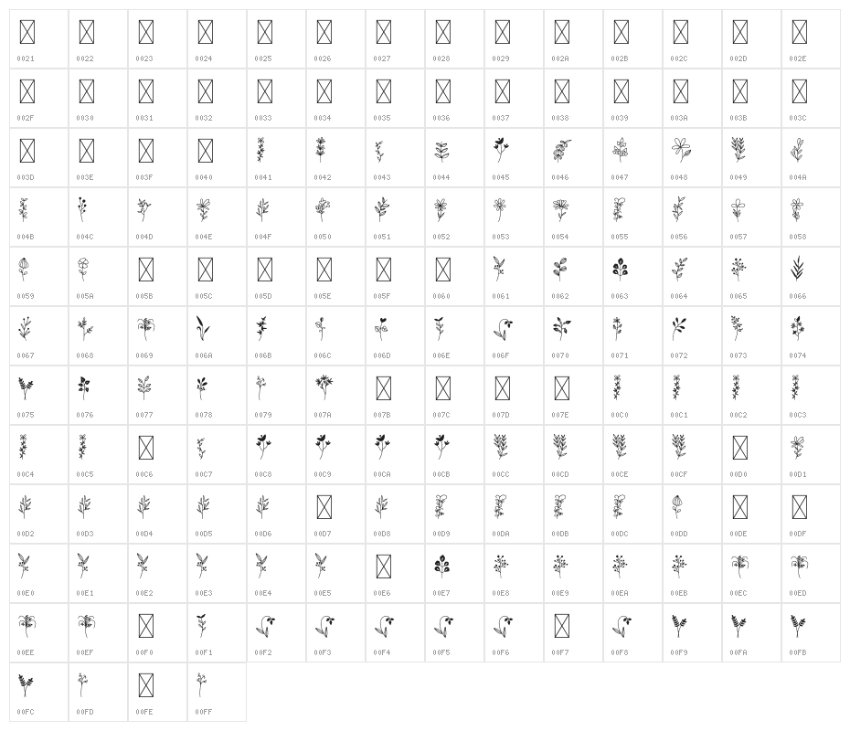 Botana Character Map
