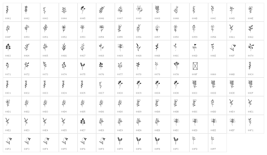 Botana Character Map