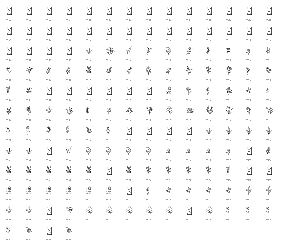 Botani Character Map