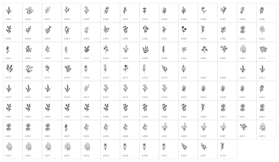 Botani Character Map