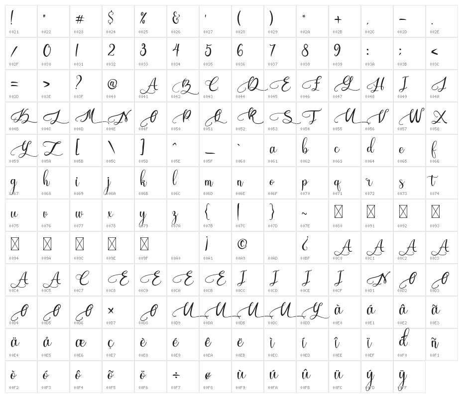 Botania Character Map