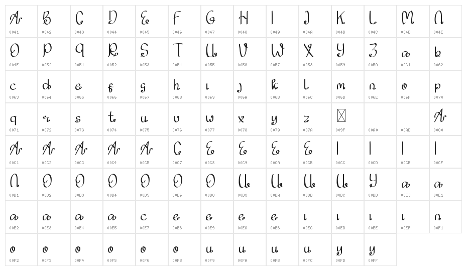 Botanic Demo Character Map