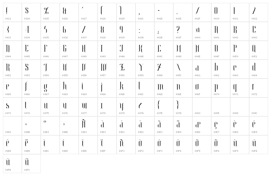 Botanic Character Map