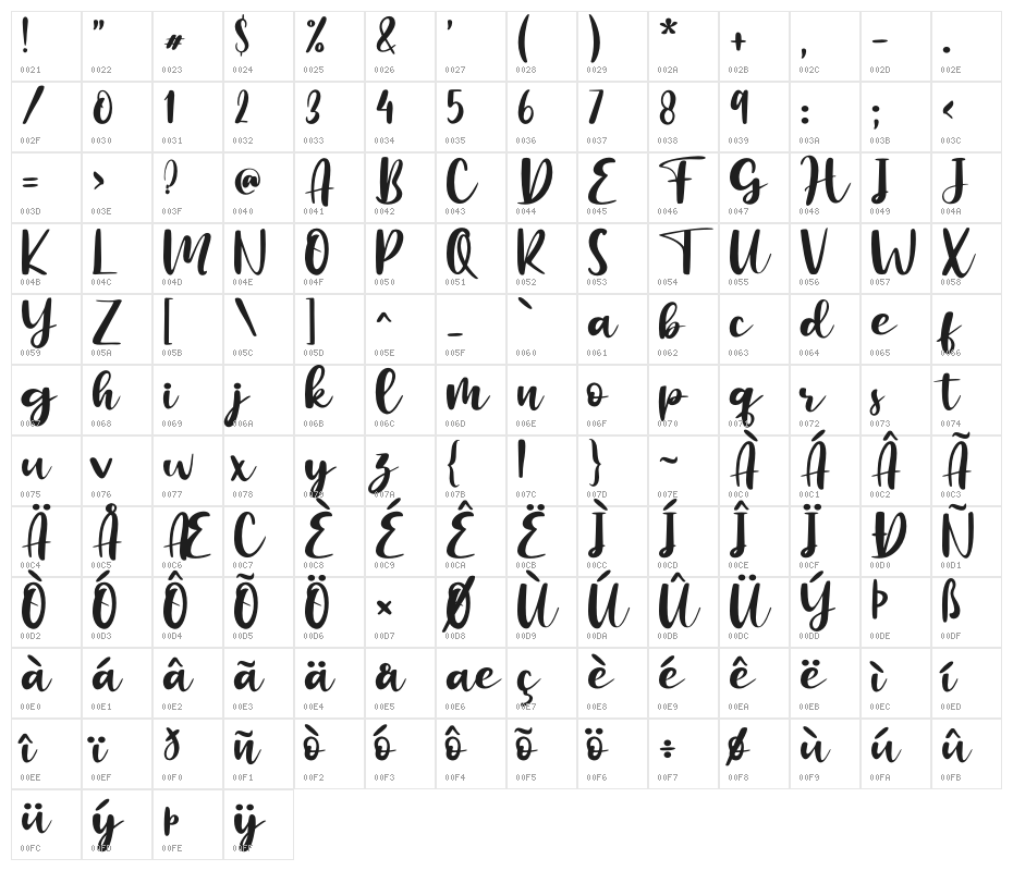 Botanical Flourish - Personal U Character Map
