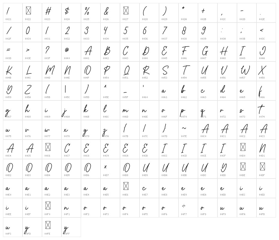 Botanical Character Map