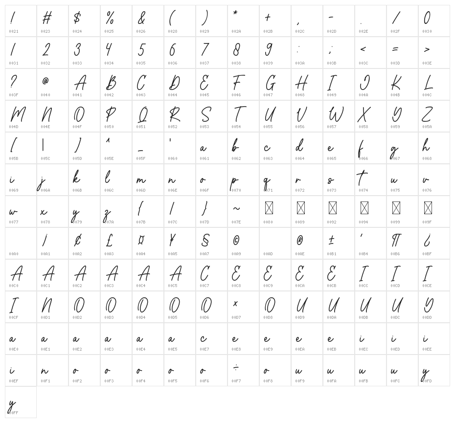 Botanical Character Map