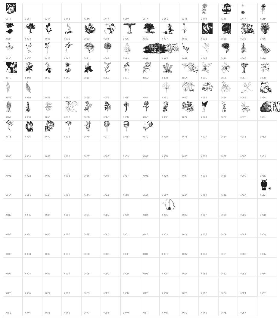 Botanicals Character Map