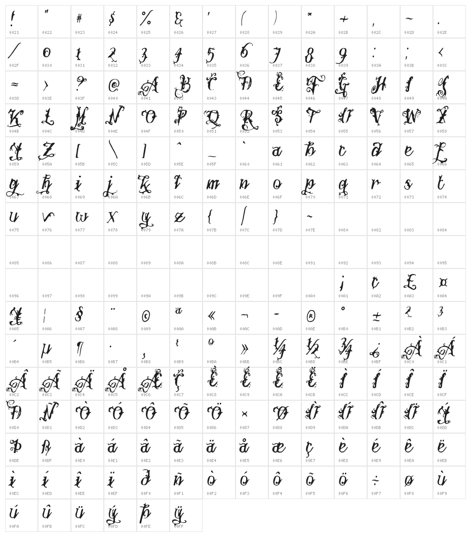 Botanink Character Map