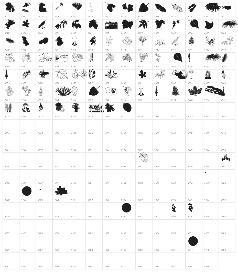 BotanishAndRelatives Character Map