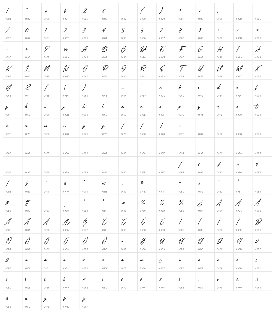 Botanity Character Map